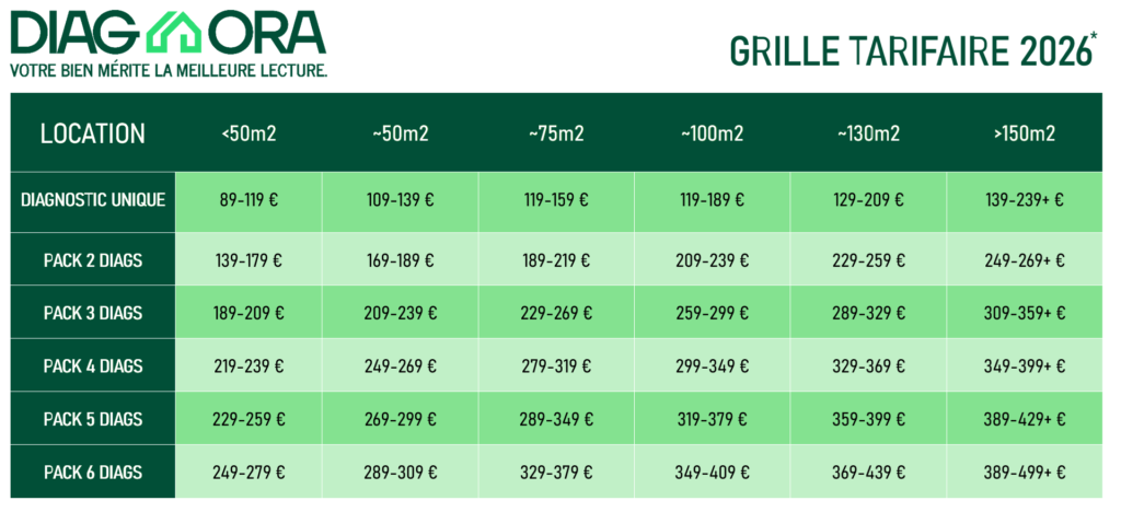Grille tarifaire ORA Location