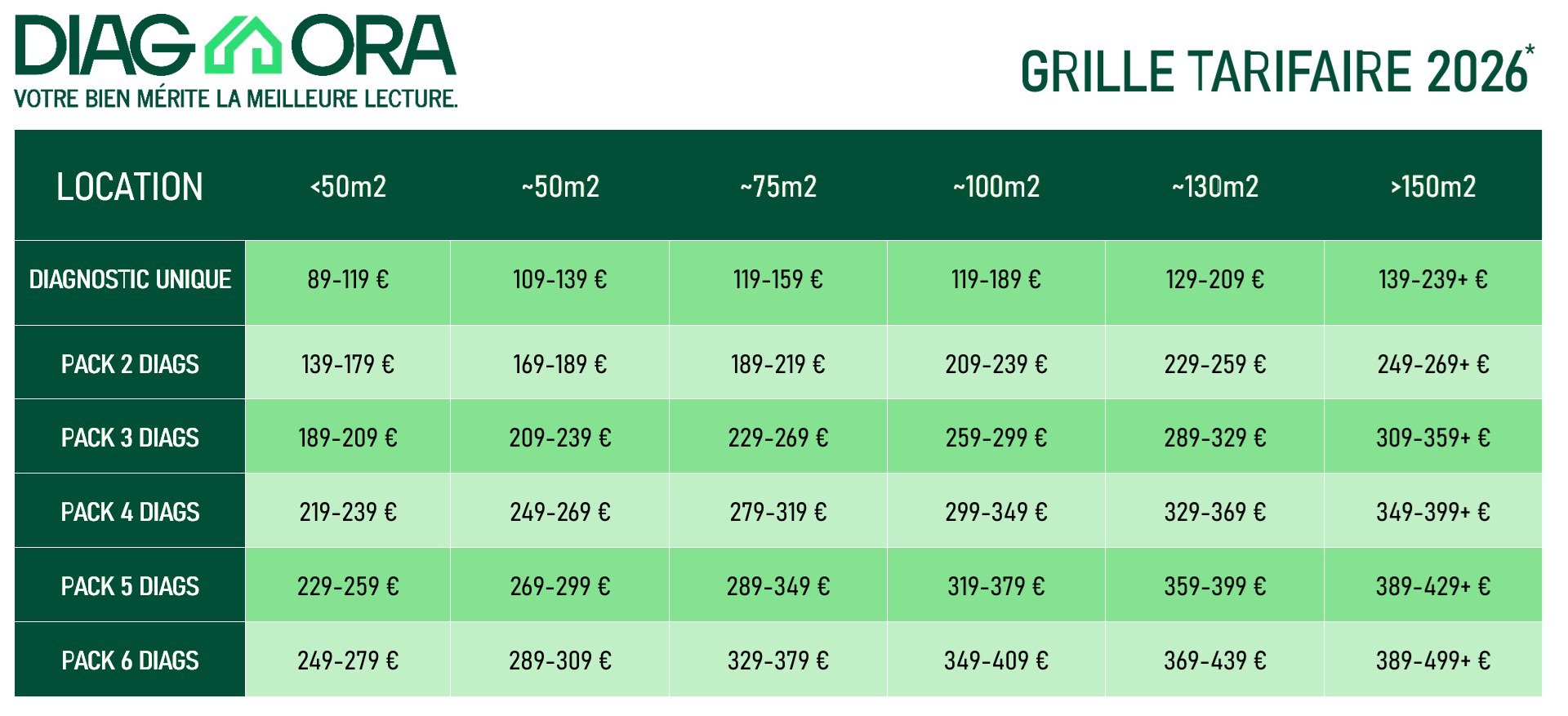 Grille tarifaire ORA Location