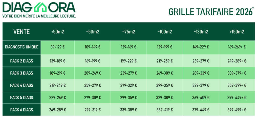 Grille tarifaire ORA Vente