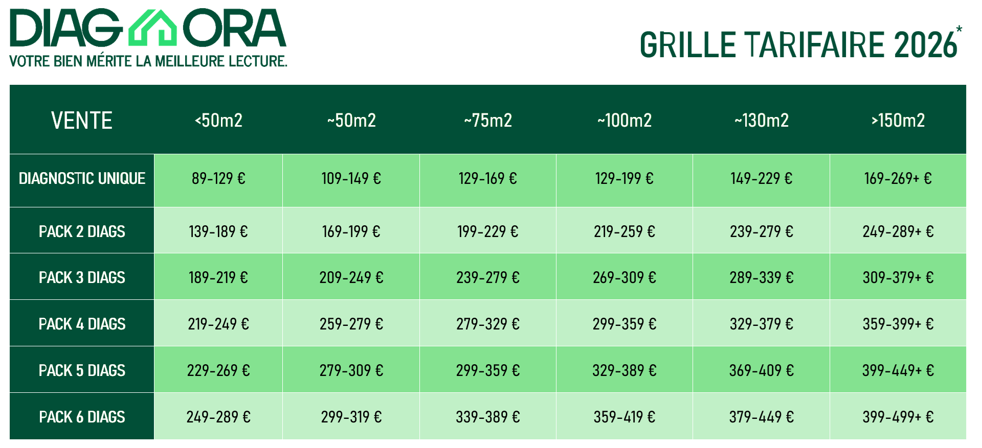 Grille tarifaire ORA Vente