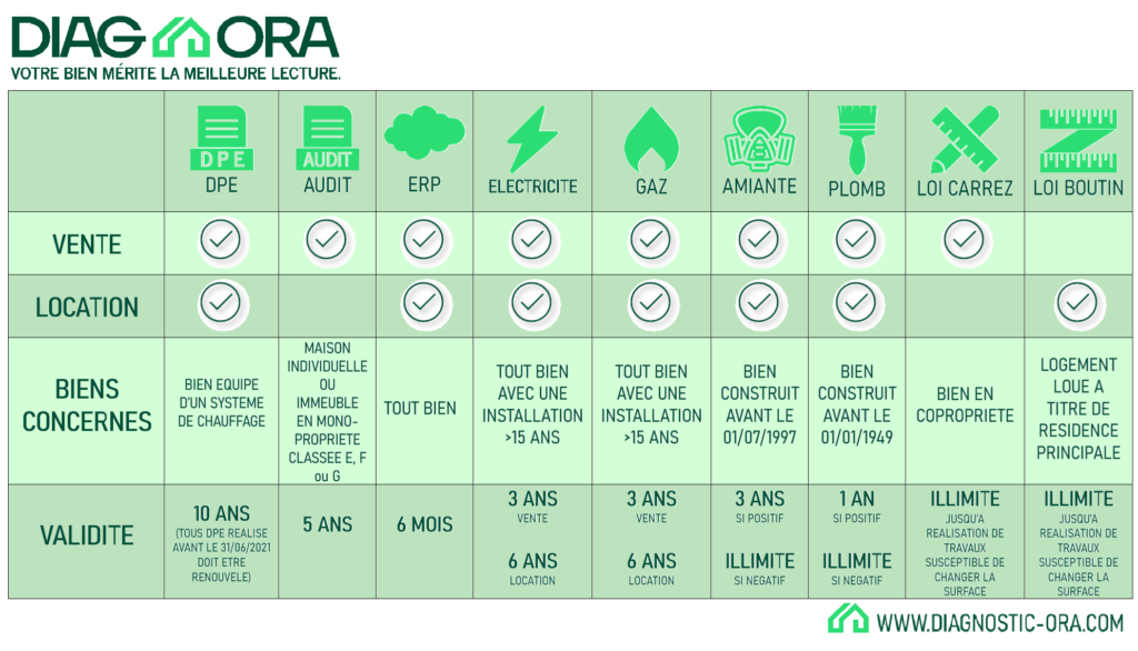 Tableau-diag-obligatoire
